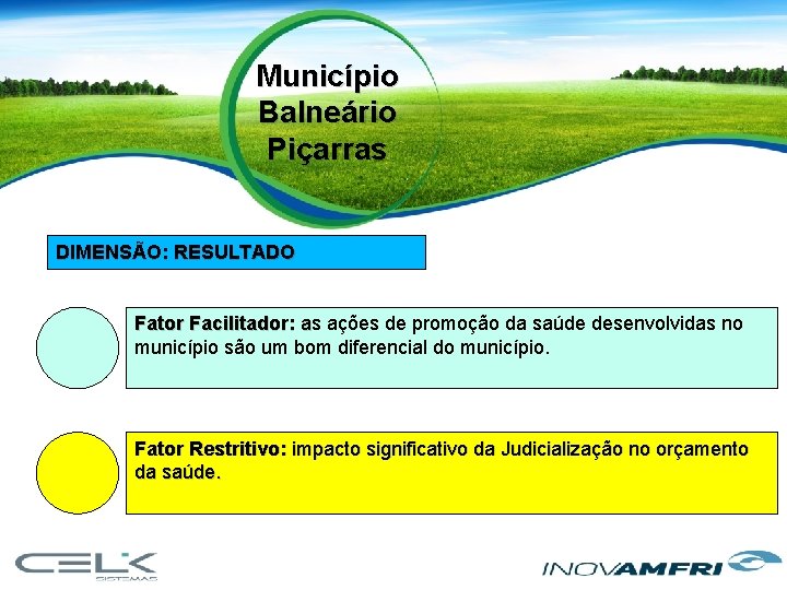 Município Balneário Piçarras DIMENSÃO: RESULTADO Fator Facilitador: as ações de promoção da saúde desenvolvidas