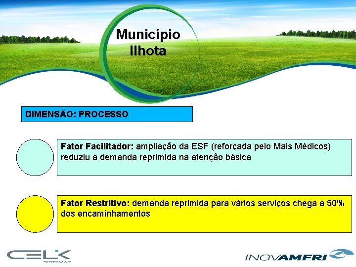 Município Ilhota DIMENSÃO: PROCESSO Fator Facilitador: ampliação da ESF (reforçada pelo Mais Médicos) reduziu