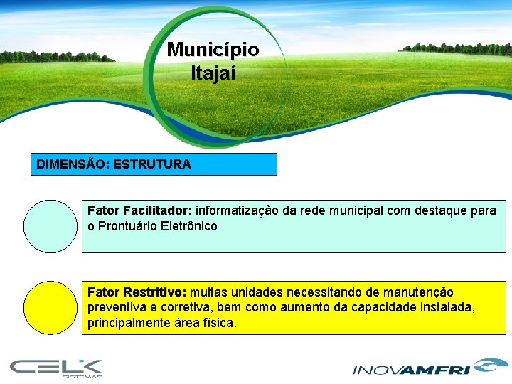 Município Itajaí DIMENSÃO: ESTRUTURA Fator Facilitador: informatização da rede municipal com destaque para o