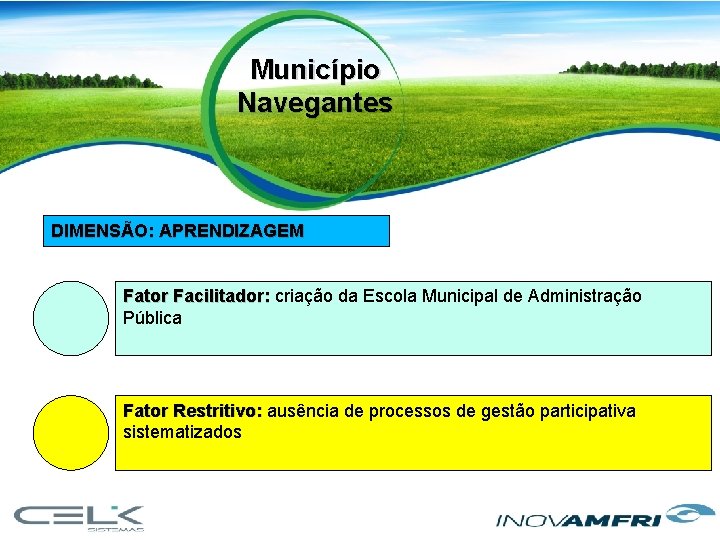 Município Navegantes DIMENSÃO: APRENDIZAGEM Fator Facilitador: criação da Escola Municipal de Administração Pública Fator