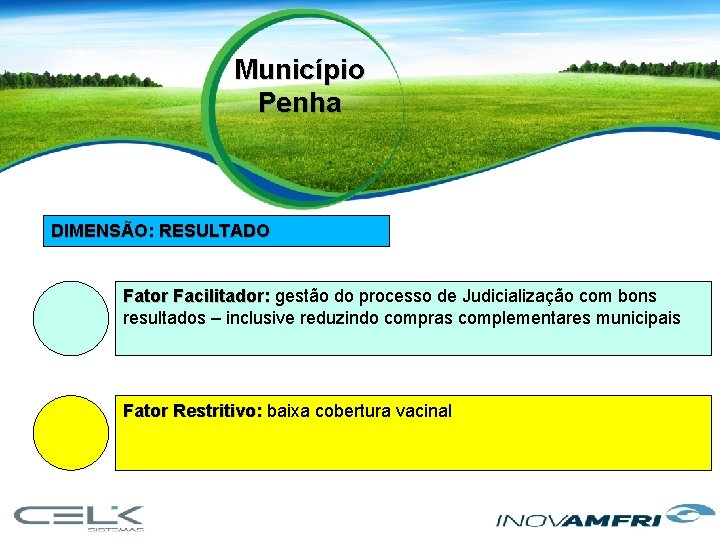 Município Penha DIMENSÃO: RESULTADO Fator Facilitador: gestão do processo de Judicialização com bons resultados