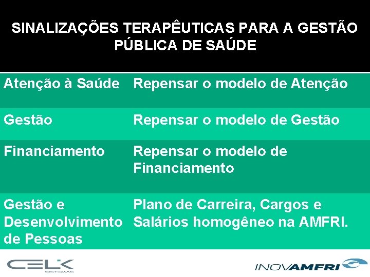 SINALIZAÇÕES TERAPÊUTICAS PARA A GESTÃO PÚBLICA DE SAÚDE Atenção à Saúde Repensar o modelo