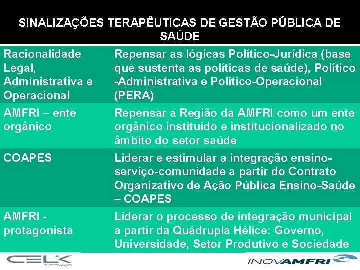 SINALIZAÇÕES TERAPÊUTICAS DE GESTÃO PÚBLICA DE SAÚDE Racionalidade Legal, Administrativa e Operacional Repensar as