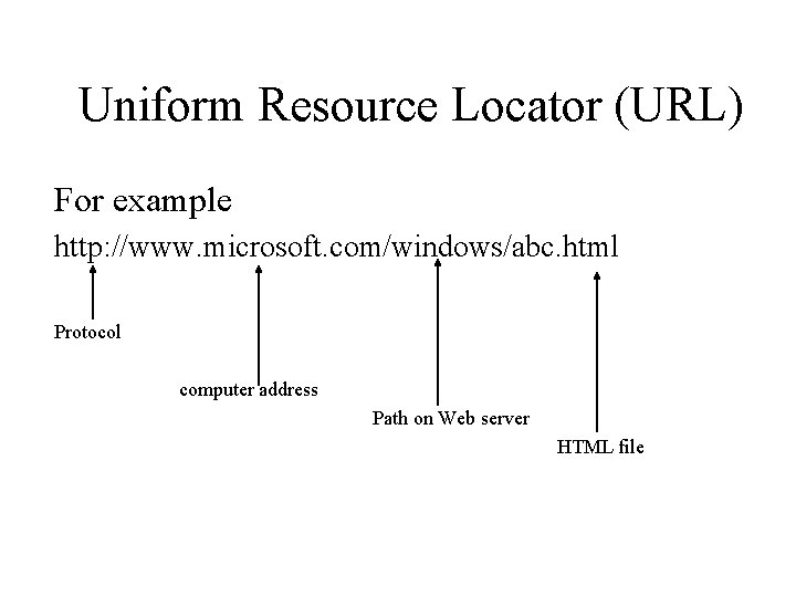 Uniform Resource Locator (URL) For example http: //www. microsoft. com/windows/abc. html Protocol computer address