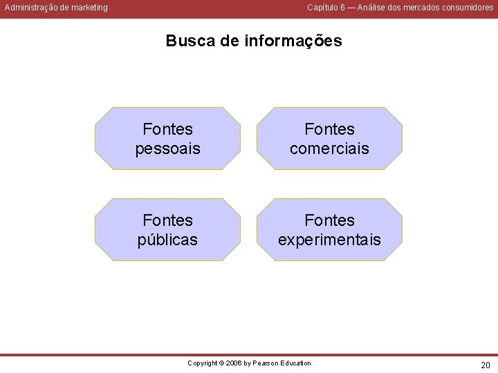 Administração de marketing Capítulo 6 — Análise dos mercados consumidores Busca de informações Fontes