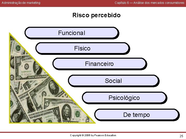 Administração de marketing Capítulo 6 — Análise dos mercados consumidores Risco percebido Funcional Físico