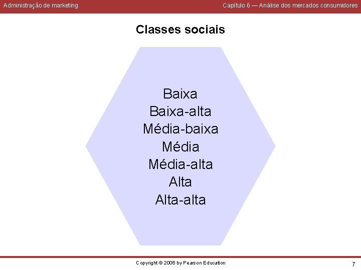 Administração de marketing Capítulo 6 — Análise dos mercados consumidores Classes sociais Baixa-alta Média-baixa