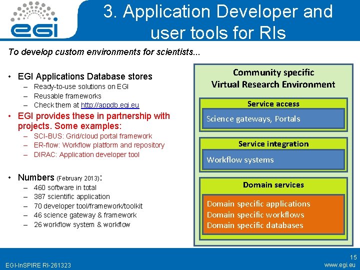 3. Application Developer and user tools for RIs To develop custom environments for scientists.