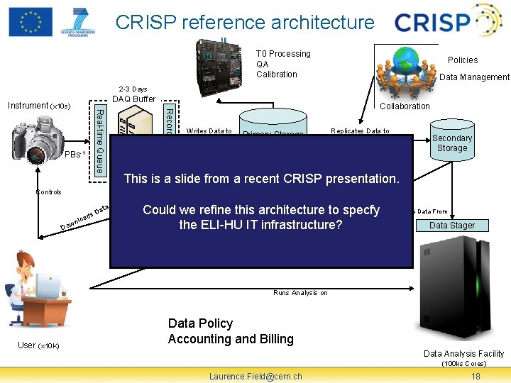 CRISP reference architecture T 0 Processing QA Calibration Policies Data Management 2 -3 Days