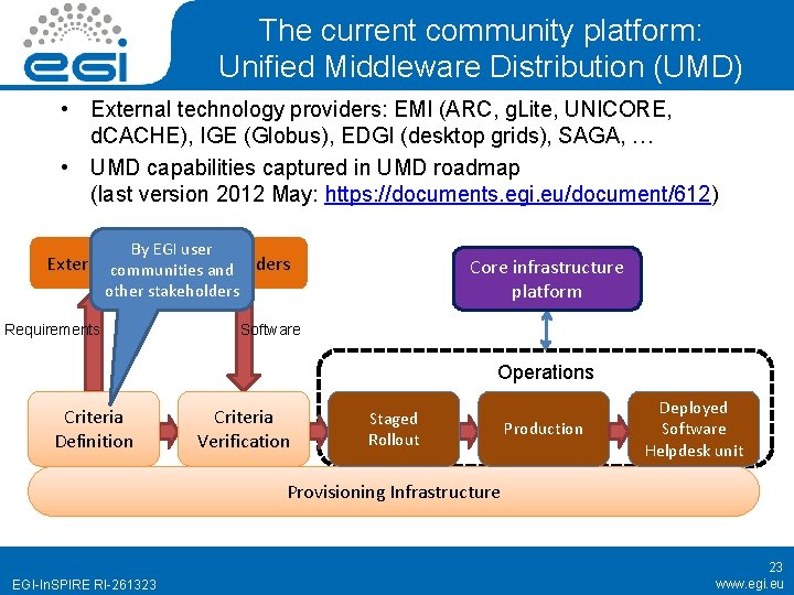 The current community platform: Unified Middleware Distribution (UMD) • External technology providers: EMI (ARC,