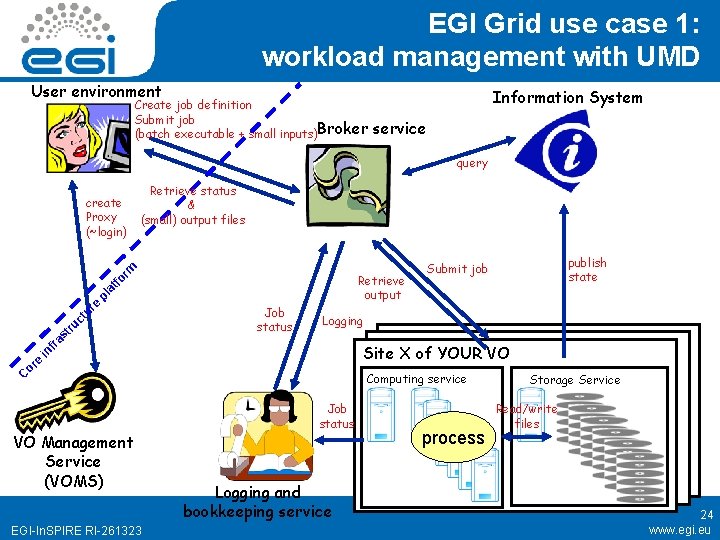 EGI Grid use case 1: workload management with UMD User environment Create job definition