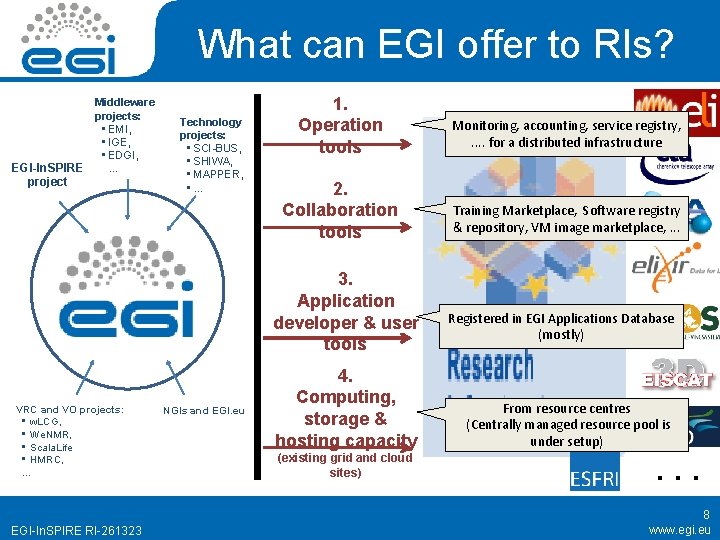 What can EGI offer to RIs? EGI-In. SPIRE project Middleware projects: • EMI, •
