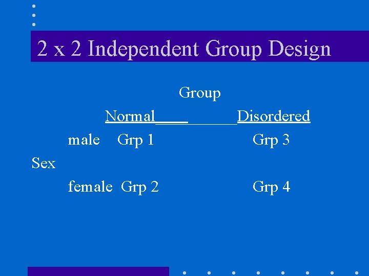 2 x 2 Independent Group Design Group Normal_____Disordered male Grp 1 Grp 3 Sex