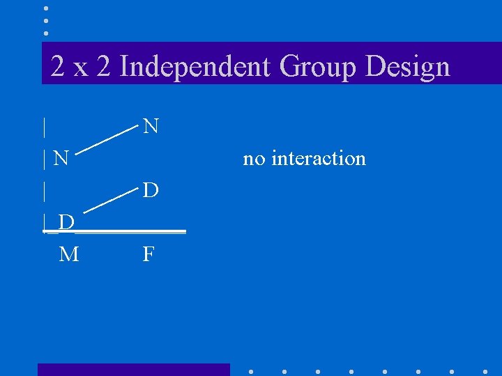 2 x 2 Independent Group Design | N |N | D |_D_____ M F