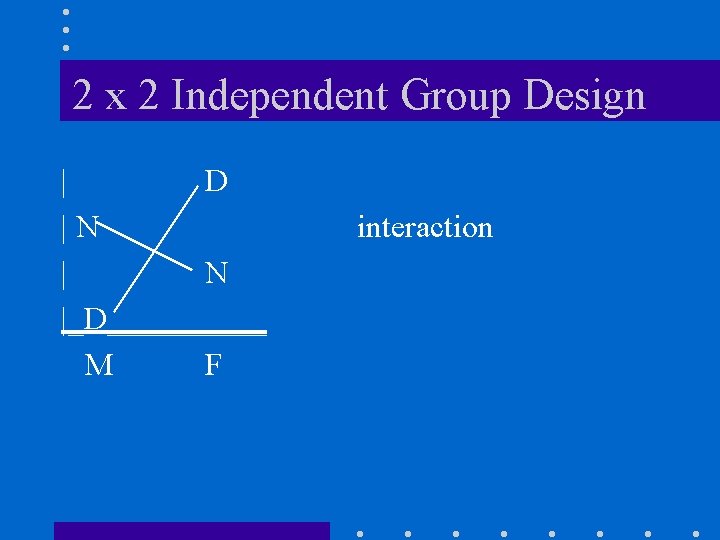 2 x 2 Independent Group Design | D |N | N |_D_____ M F
