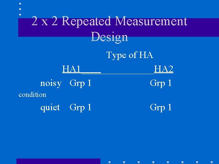 2 x 2 Repeated Measurement Design Type of HA HA 1________HA 2 noisy Grp