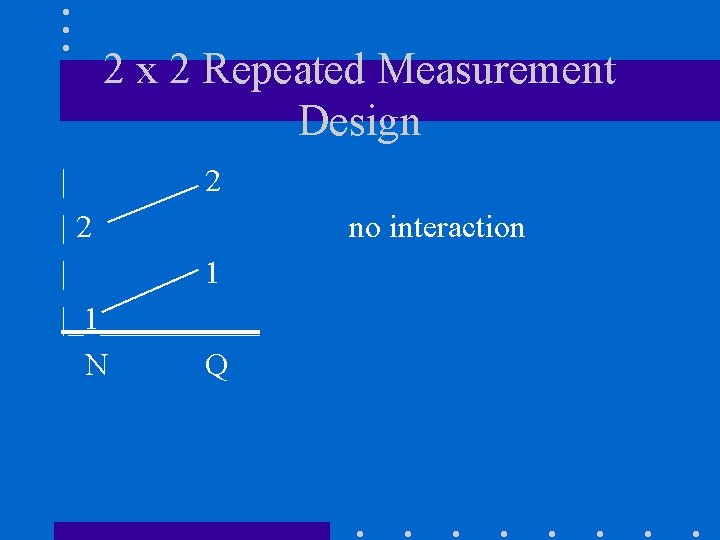 2 x 2 Repeated Measurement Design | 2 |2 | 1 |_1_____ N Q