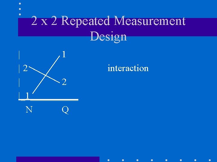 2 x 2 Repeated Measurement Design | 1 |2 | 2 |_1_____ N Q