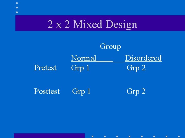 2 x 2 Mixed Design Pretest Group Normal_______Disordered Grp 1 Grp 2 Posttest Grp