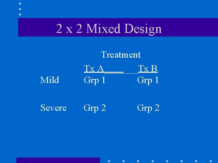 2 x 2 Mixed Design Mild Treatment Tx A_______Tx B Grp 1 Severe Grp