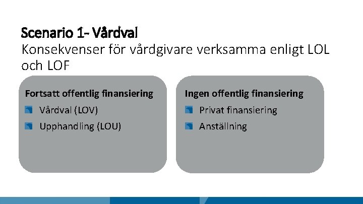 Scenario 1 - Vårdval Konsekvenser för vårdgivare verksamma enligt LOL och LOF Fortsatt offentlig