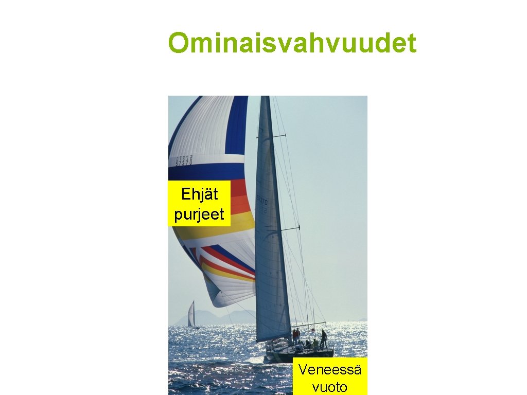 Ominaisvahvuudet Ehjät purjeet Veneessä vuoto 