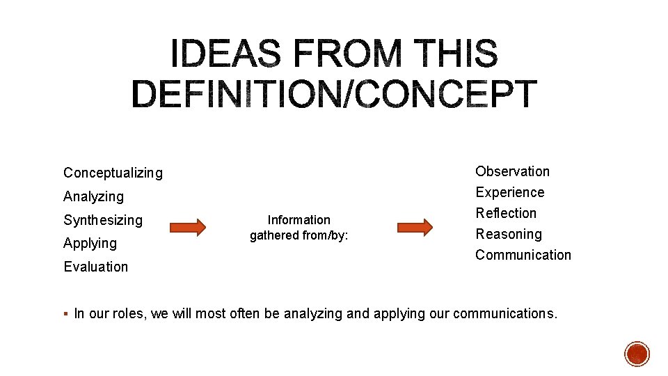 Observation Experience Conceptualizing Analyzing Synthesizing Applying Evaluation Information gathered from/by: Reflection Reasoning Communication §