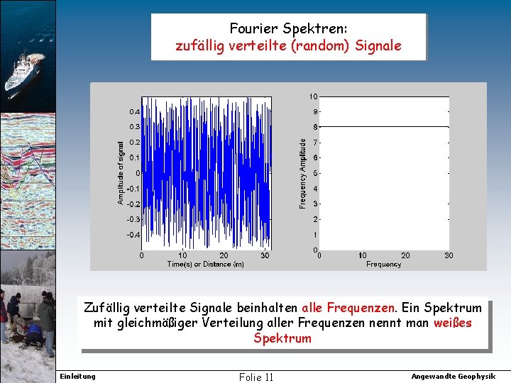 Fourier Spektren: zufällig verteilte (random) Signale Zufällig verteilte Signale beinhalten alle Frequenzen. Ein Spektrum