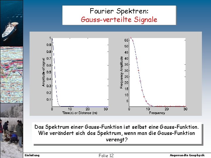 Fourier Spektren: Gauss-verteilte Signale Das Spektrum einer Gauss-Funktion ist selbst eine Gauss-Funktion. Wie verändert