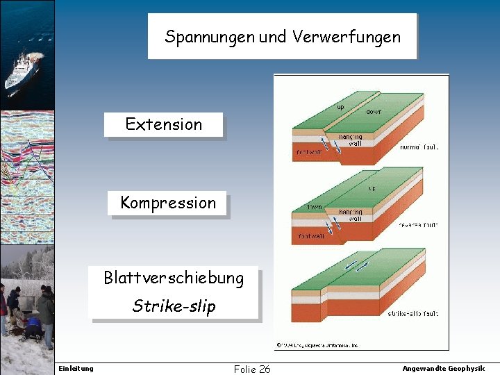 Spannungen und Verwerfungen Extension Kompression Blattverschiebung Strike-slip Einleitung Folie 26 Angewandte Geophysik 