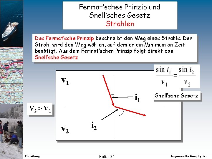 Fermat‘sches Prinzip und Snell‘sches Gesetz Strahlen Das Fermat’sche Prinzip beschreibt den Weg eines Strahls.