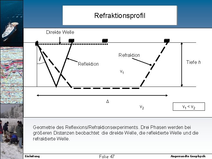 Refraktionsprofil Direkte Welle i Refraktion Tiefe h Reflektion v 1 D v 2 v