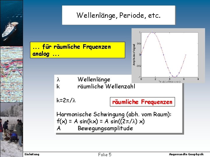 Wellenlänge, Periode, etc. . für räumliche Frquenzen analog. . . k Wellenlänge räumliche Wellenzahl