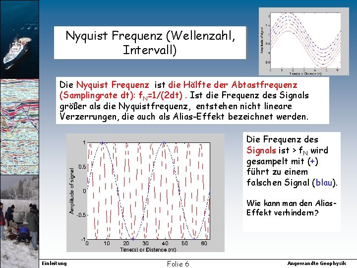 Nyquist Frequenz (Wellenzahl, Intervall) Die Nyquist Frequenz ist die Hälfte der Abtastfrequenz (Samplingrate dt):