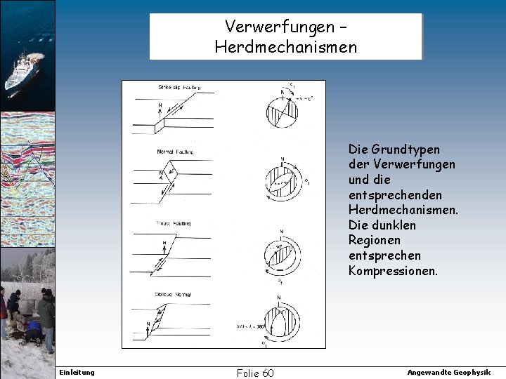 Verwerfungen – Herdmechanismen Die Grundtypen der Verwerfungen und die entsprechenden Herdmechanismen. Die dunklen Regionen