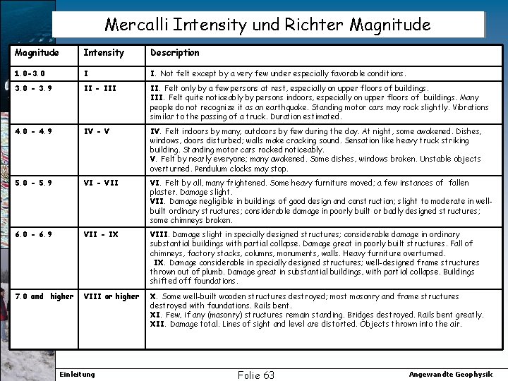 Mercalli Intensity und Richter Magnitude Intensity Description 1. 0 -3. 0 I I. Not