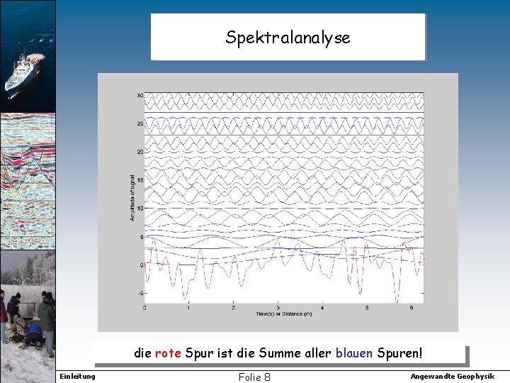 Spektralanalyse die rote Spur ist die Summe aller blauen Spuren! Einleitung Folie 8 Angewandte