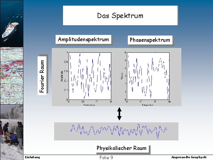 Das Spektrum Phasenspektrum Fourier Raum Amplitudenspektrum Physikalischer Raum Einleitung Folie 9 Angewandte Geophysik 