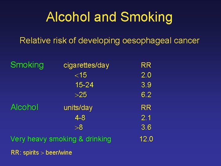 Gastric and Oesophageal Cancer Trends in cancer mortality