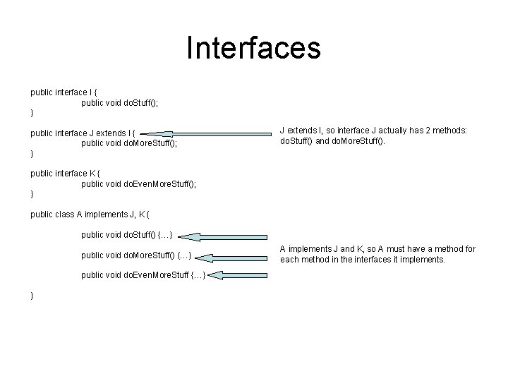 Interfaces public interface I { public void do. Stuff(); } public interface J extends