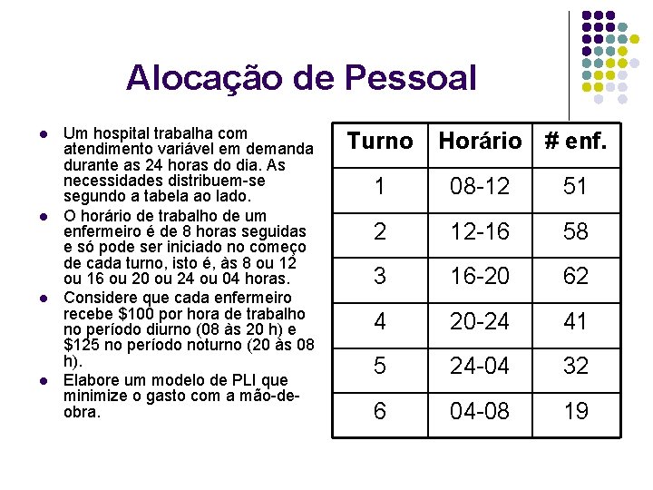 Alocação de Pessoal l l Um hospital trabalha com atendimento variável em demanda durante Alocação de Pessoal l l Um hospital trabalha com atendimento variável em demanda durante