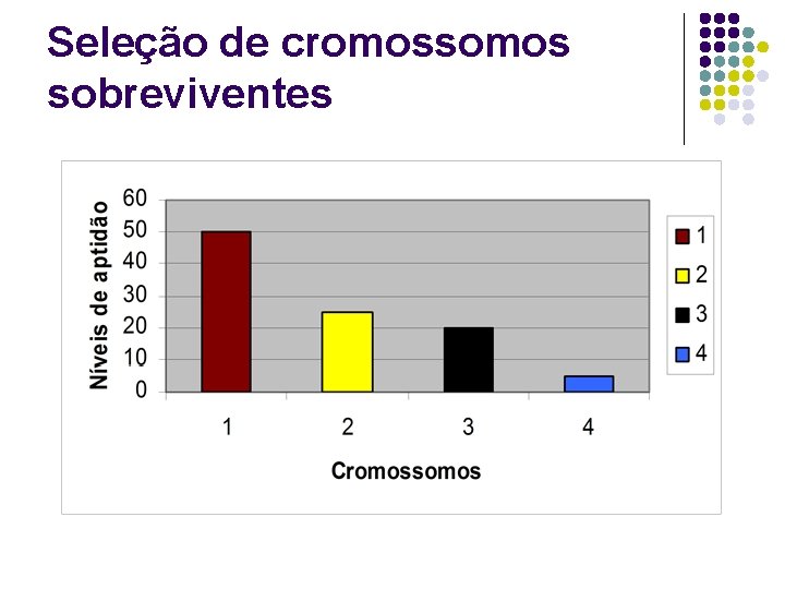 Seleção de cromossomos sobreviventes Seleção de cromossomos sobreviventes