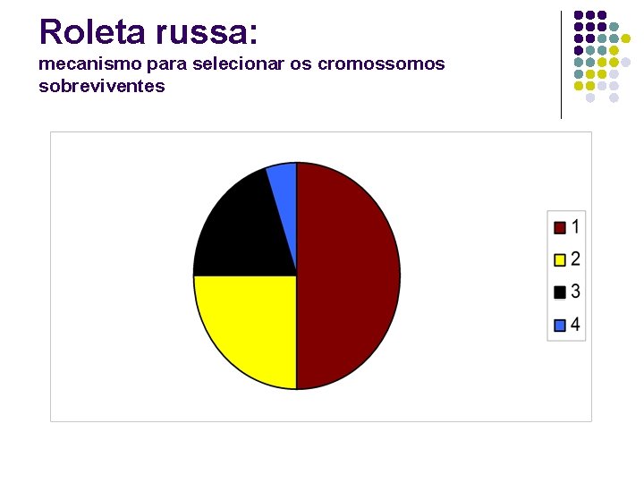Roleta russa: mecanismo para selecionar os cromossomos sobreviventes Roleta russa: mecanismo para selecionar os cromossomos sobreviventes