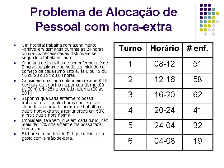 Problema de Alocação de Pessoal com hora-extra l l l Um hospital trabalha com Problema de Alocação de Pessoal com hora-extra l l l Um hospital trabalha com