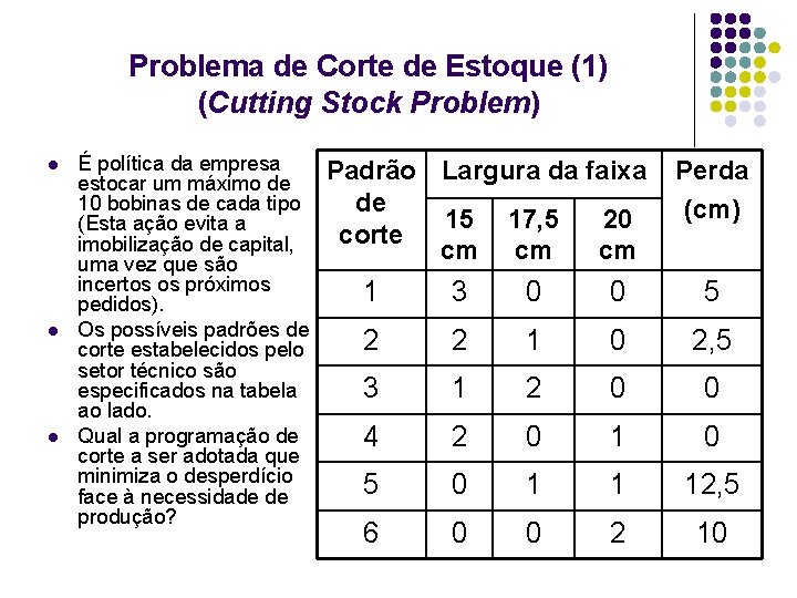 Problema de Corte de Estoque (1) (Cutting Stock Problem) l l l É política Problema de Corte de Estoque (1) (Cutting Stock Problem) l l l É política