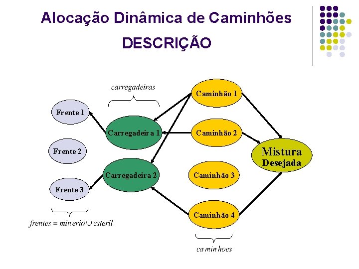 Alocação Dinâmica de Caminhões DESCRIÇÃO Caminhão 1 Frente 1 Carregadeira 1 Caminhão 2 Mistura Alocação Dinâmica de Caminhões DESCRIÇÃO Caminhão 1 Frente 1 Carregadeira 1 Caminhão 2 Mistura