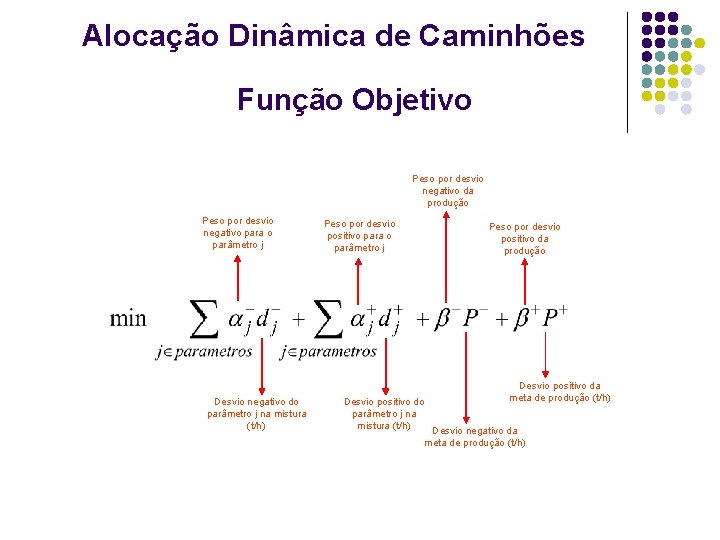 Alocação Dinâmica de Caminhões Função Objetivo Peso por desvio negativo da produção Peso por Alocação Dinâmica de Caminhões Função Objetivo Peso por desvio negativo da produção Peso por