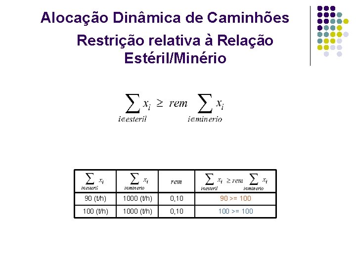 Alocação Dinâmica de Caminhões Restrição relativa à Relação Estéril/Minério 90 (t/h) 1000 (t/h) 0, Alocação Dinâmica de Caminhões Restrição relativa à Relação Estéril/Minério 90 (t/h) 1000 (t/h) 0,