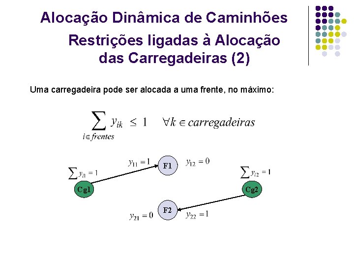 Alocação Dinâmica de Caminhões Restrições ligadas à Alocação das Carregadeiras (2) Uma carregadeira pode Alocação Dinâmica de Caminhões Restrições ligadas à Alocação das Carregadeiras (2) Uma carregadeira pode