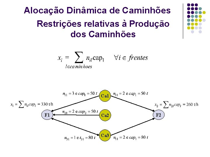 Alocação Dinâmica de Caminhões Restrições relativas à Produção dos Caminhões Ca 1 F 1 Alocação Dinâmica de Caminhões Restrições relativas à Produção dos Caminhões Ca 1 F 1